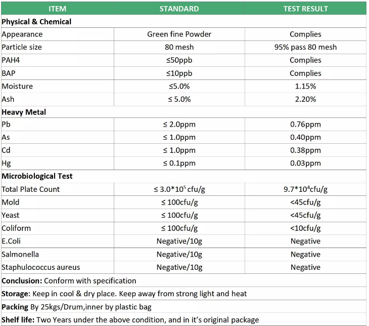 Spinach Powder COA