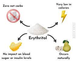 Avantages de l'érythritol