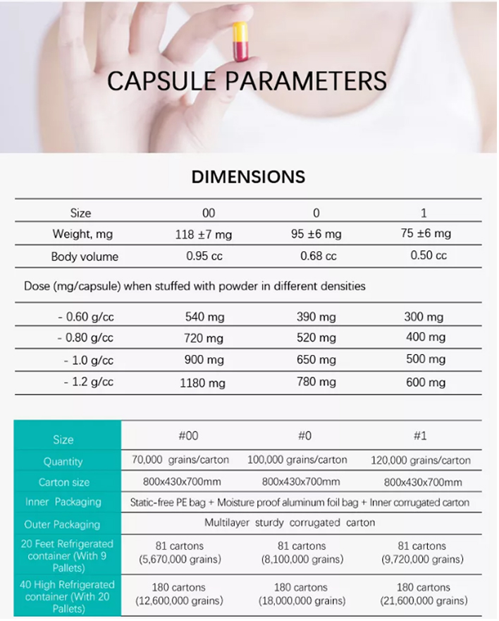 capsule di tongkat ali