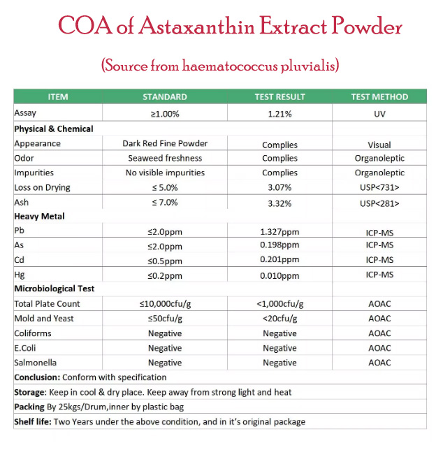 Haematococcus pluvialis extract COA