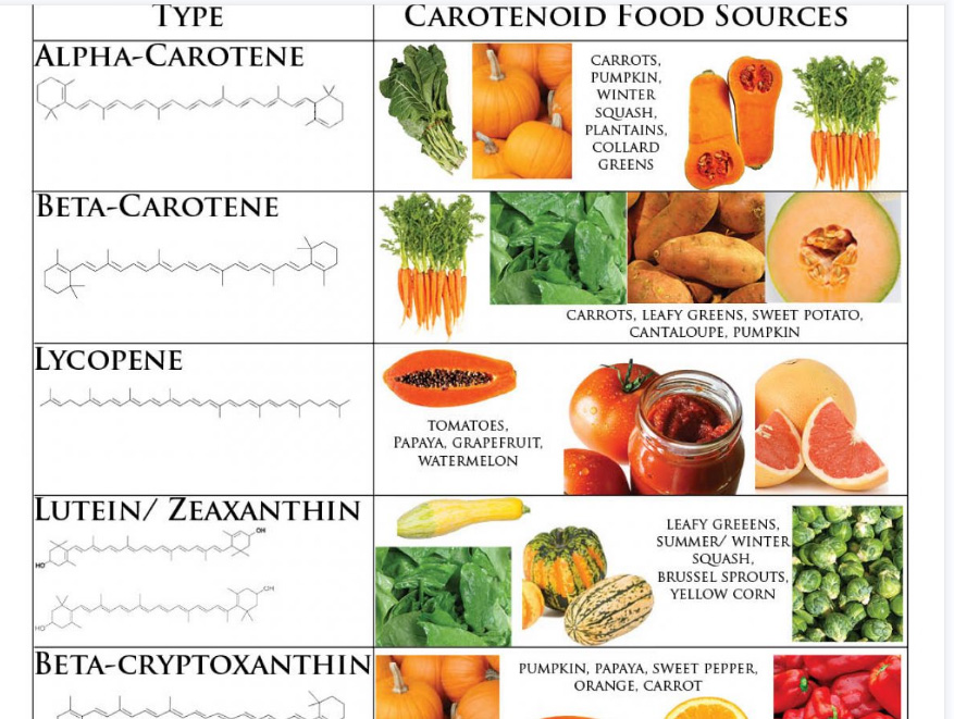 Carotinoid