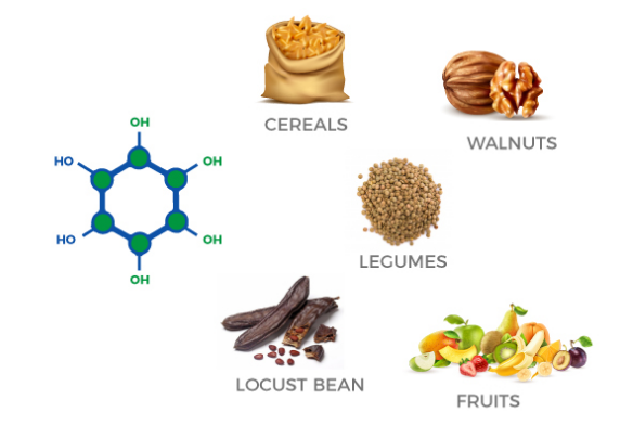 source de d-chiro-inositol