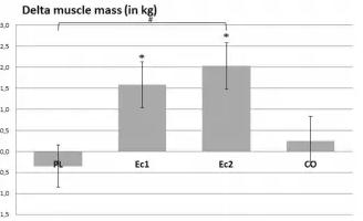 ecdysterone muscle health