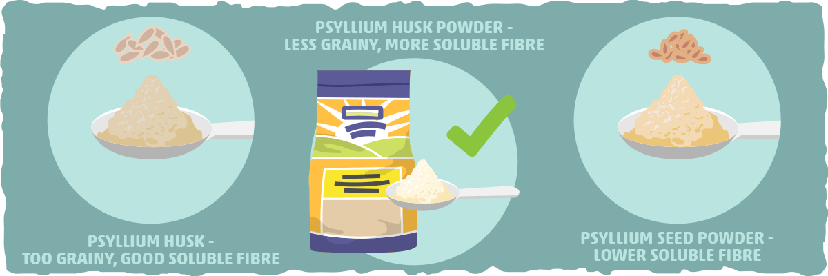 psyllium husk powder